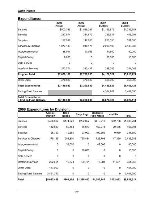 2008 Budget Book - Kitsap County Government