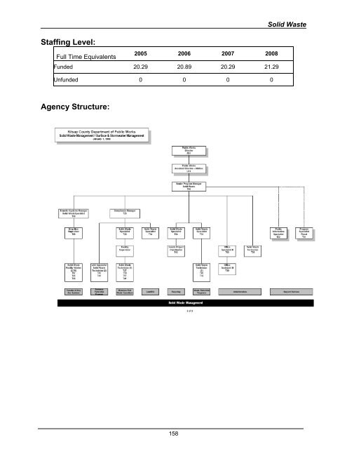 2008 Budget Book - Kitsap County Government