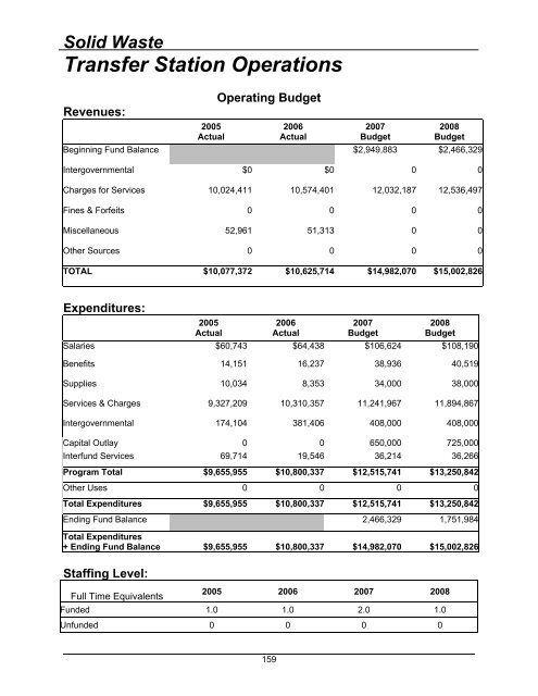 2008 Budget Book - Kitsap County Government