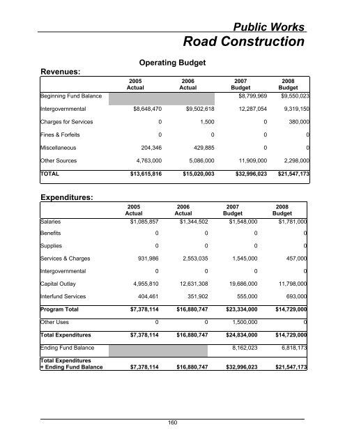 2008 Budget Book - Kitsap County Government