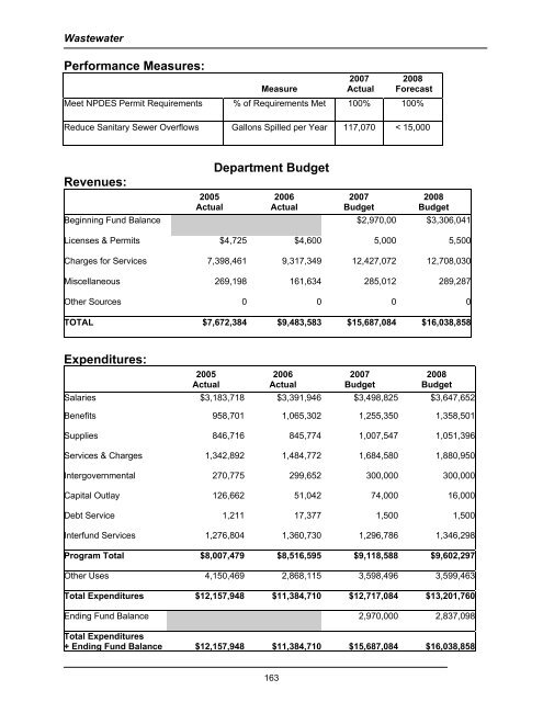 2008 Budget Book - Kitsap County Government