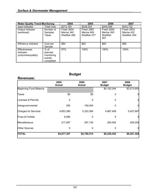 2008 Budget Book - Kitsap County Government