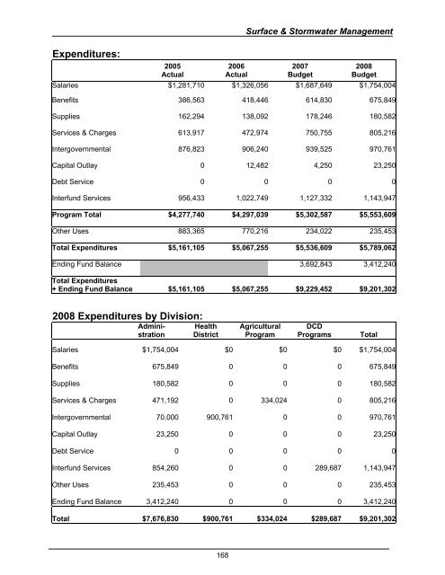 2008 Budget Book - Kitsap County Government