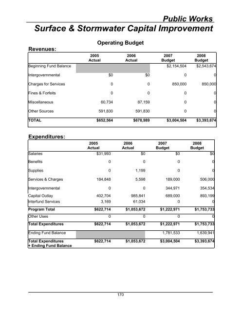 2008 Budget Book - Kitsap County Government