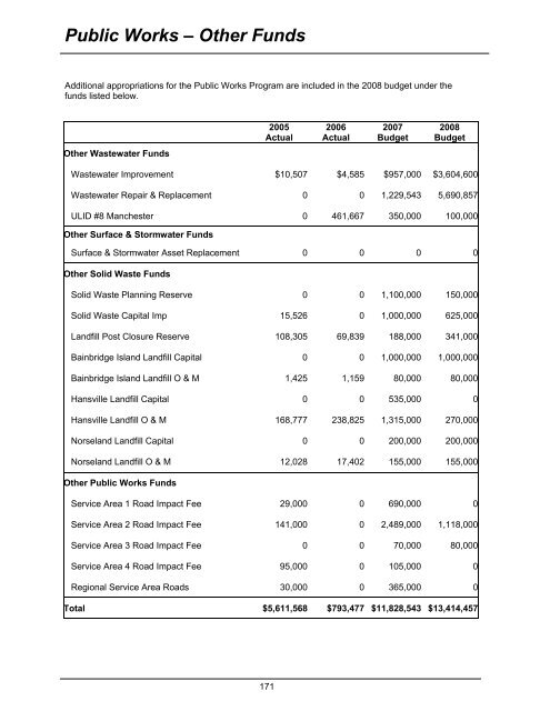 2008 Budget Book - Kitsap County Government