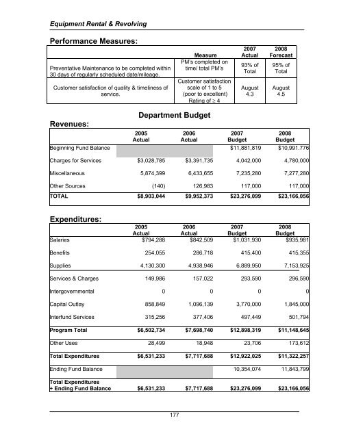 2008 Budget Book - Kitsap County Government