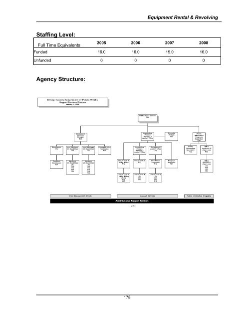 2008 Budget Book - Kitsap County Government