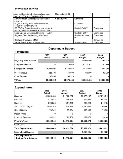 2008 Budget Book - Kitsap County Government