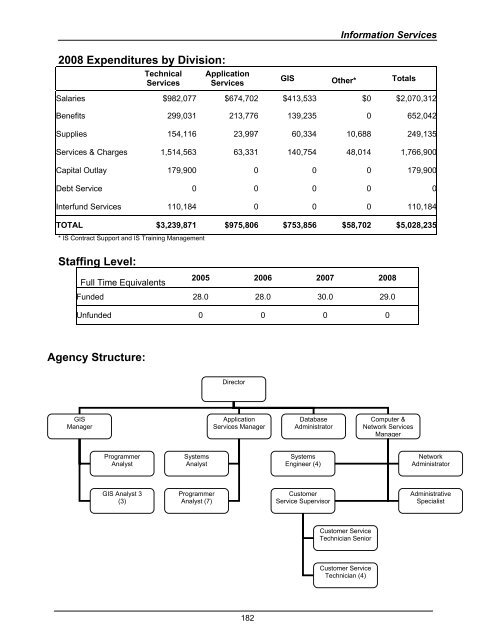 2008 Budget Book - Kitsap County Government