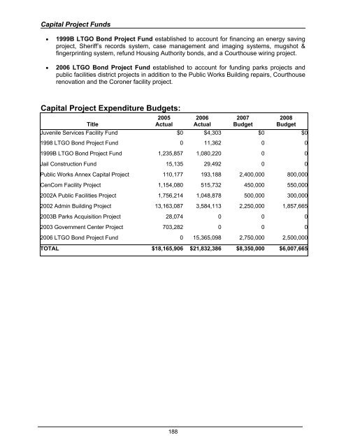 2008 Budget Book - Kitsap County Government