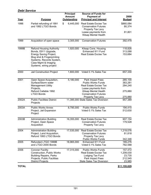 2008 Budget Book - Kitsap County Government