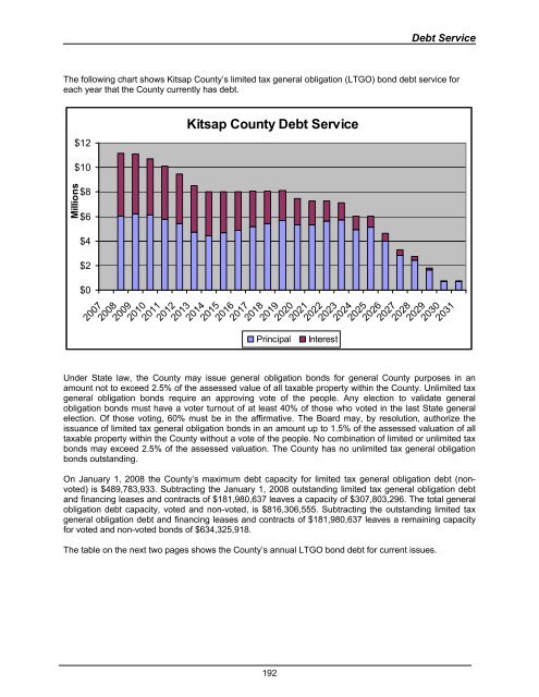 2008 Budget Book - Kitsap County Government