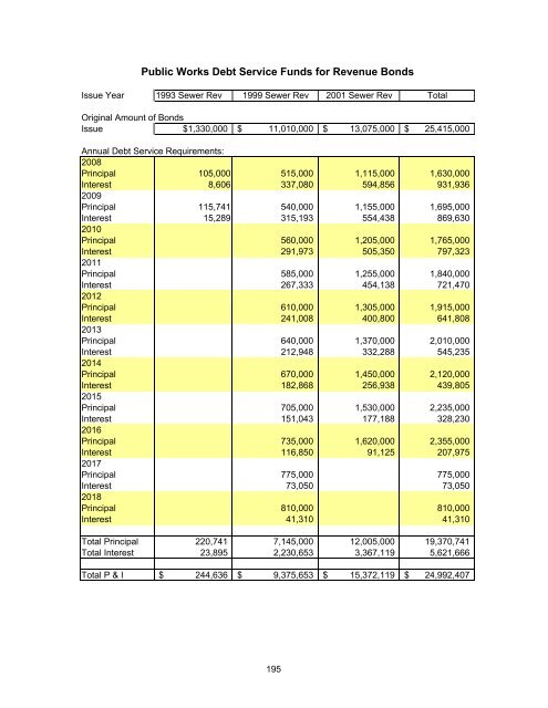 2008 Budget Book - Kitsap County Government