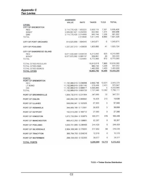 2008 Budget Book - Kitsap County Government