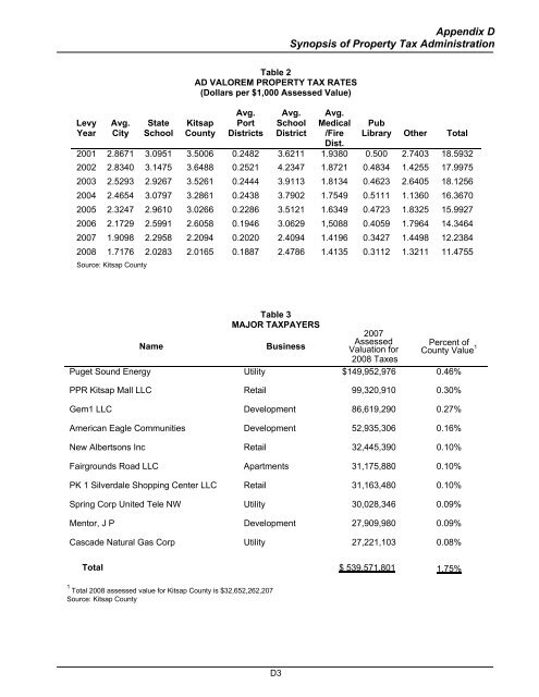 2008 Budget Book - Kitsap County Government