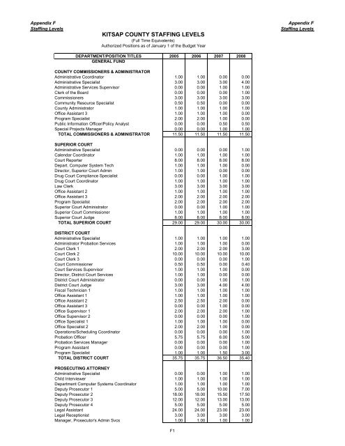 2008 Budget Book - Kitsap County Government