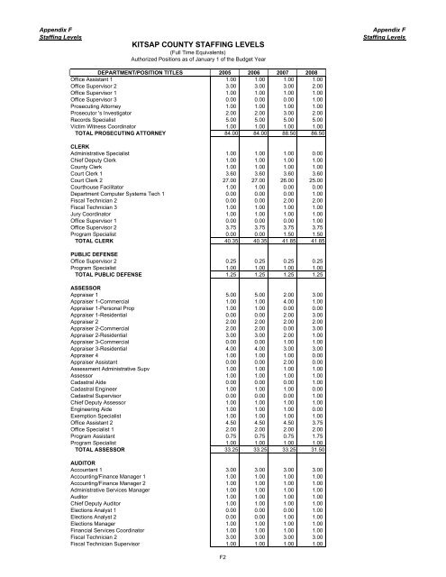 2008 Budget Book - Kitsap County Government