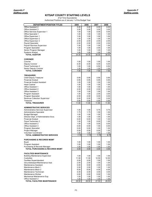 2008 Budget Book - Kitsap County Government