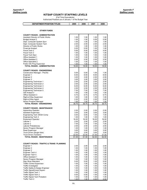 2008 Budget Book - Kitsap County Government