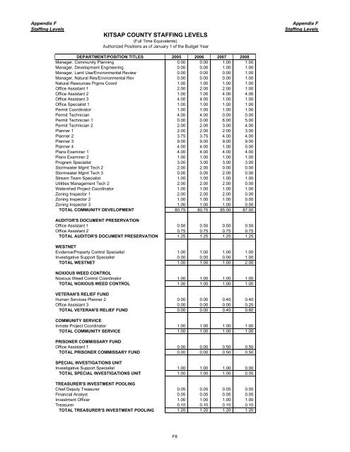 2008 Budget Book - Kitsap County Government