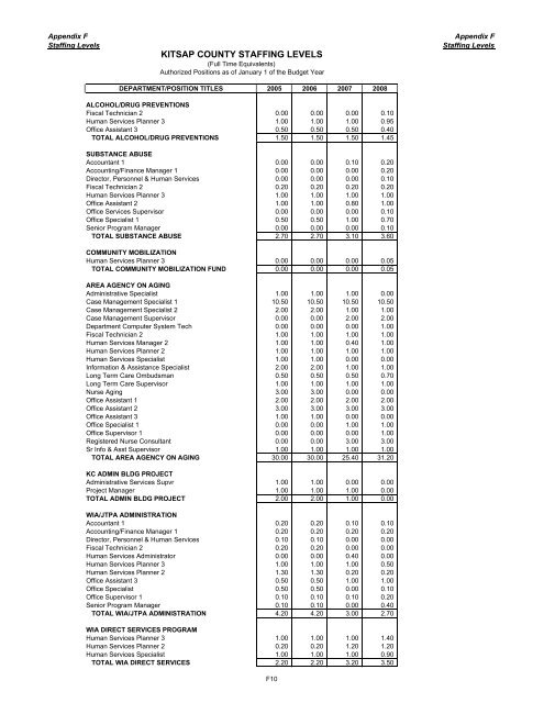 2008 Budget Book - Kitsap County Government