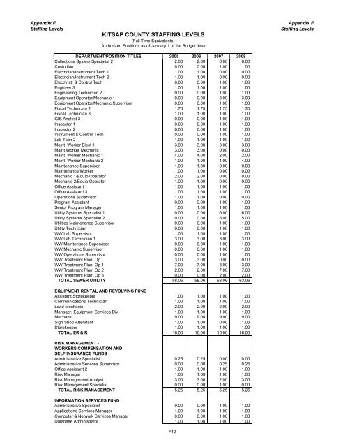 2008 Budget Book - Kitsap County Government