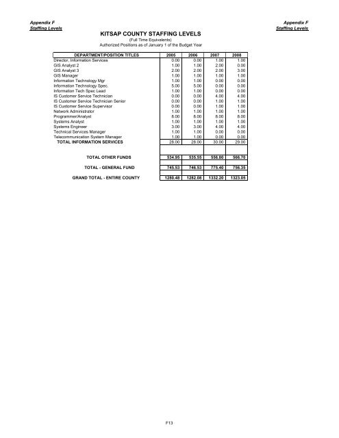 2008 Budget Book - Kitsap County Government