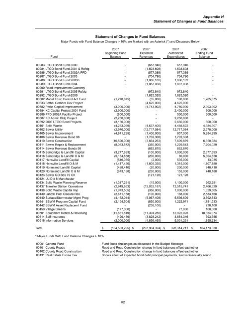 2008 Budget Book - Kitsap County Government