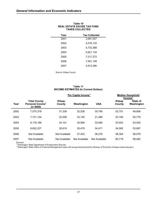 2008 Budget Book - Kitsap County Government