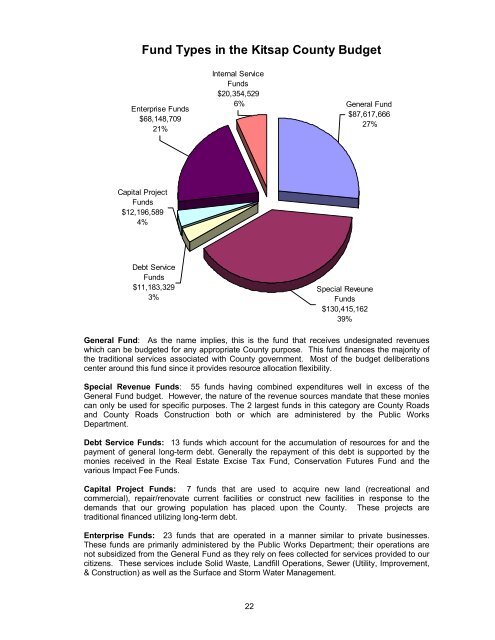 2008 Budget Book - Kitsap County Government