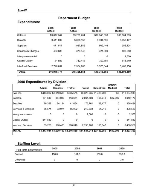 2008 Budget Book - Kitsap County Government