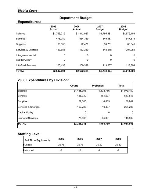 2008 Budget Book - Kitsap County Government