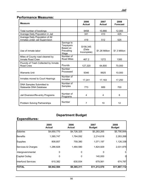 2008 Budget Book - Kitsap County Government