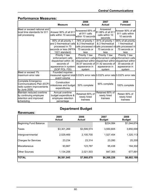 2008 Budget Book - Kitsap County Government