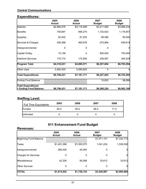 2008 Budget Book - Kitsap County Government