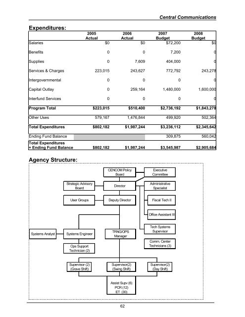 2008 Budget Book - Kitsap County Government