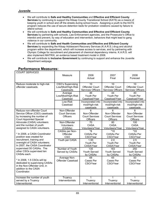 2008 Budget Book - Kitsap County Government