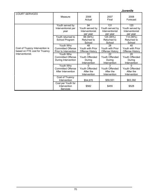 2008 Budget Book - Kitsap County Government