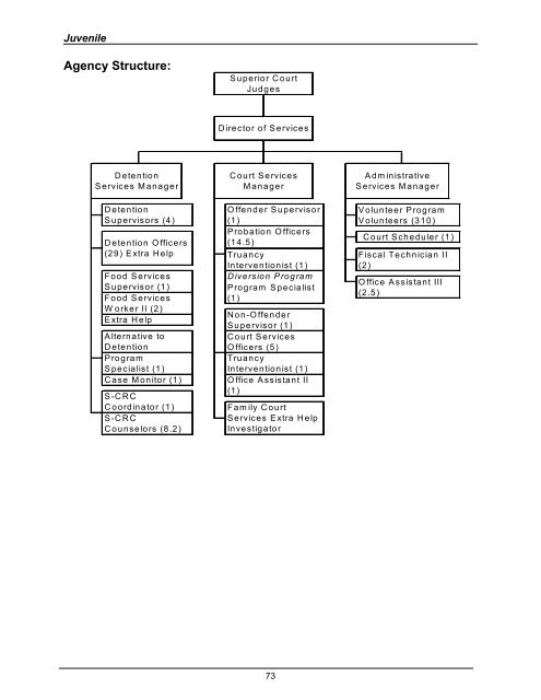 2008 Budget Book - Kitsap County Government