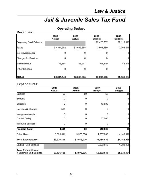 2008 Budget Book - Kitsap County Government