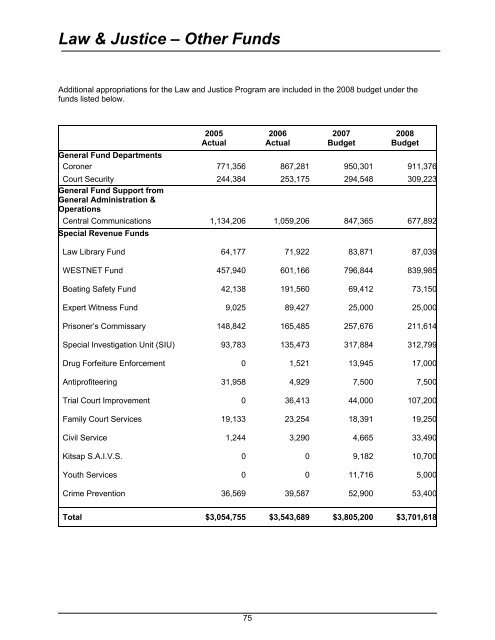 2008 Budget Book - Kitsap County Government