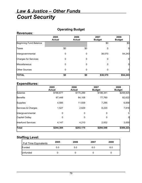 2008 Budget Book - Kitsap County Government