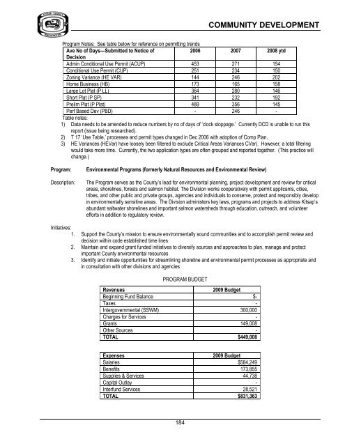 2009 Kitsap County Budget Book - Kitsap County Government