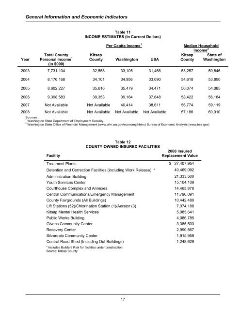 2009 Kitsap County Budget Book - Kitsap County Government