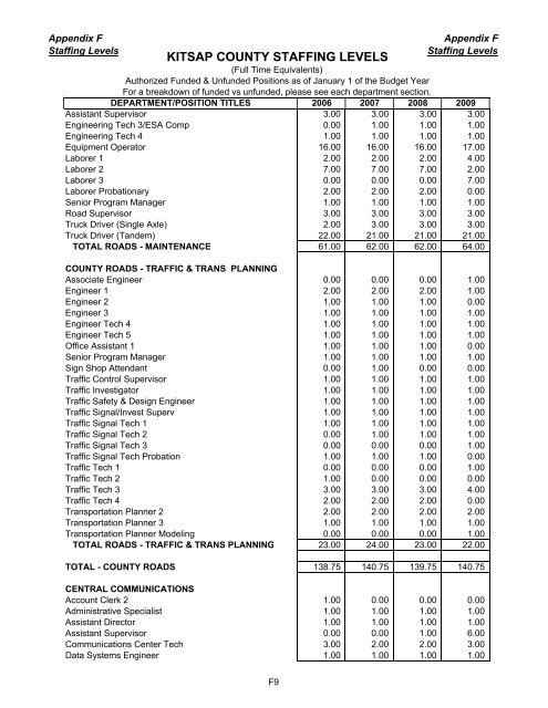 2009 Kitsap County Budget Book - Kitsap County Government