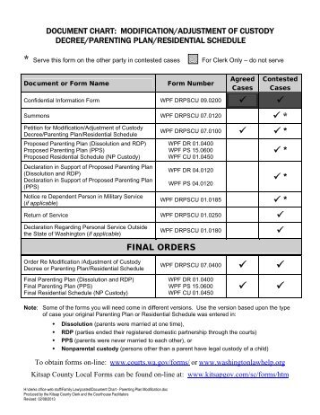 Parenting Plan/Residential Schedule Modification - Kitsap County ...