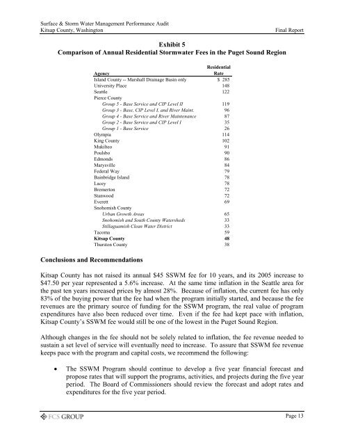 surface & stormwater management performance audit final report