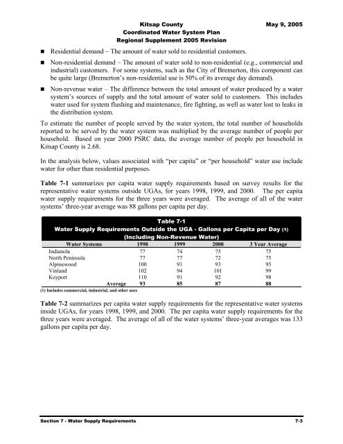 Coordinated Water System Plan - Kitsap County Government