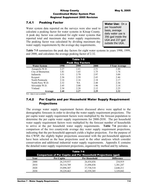 Coordinated Water System Plan - Kitsap County Government