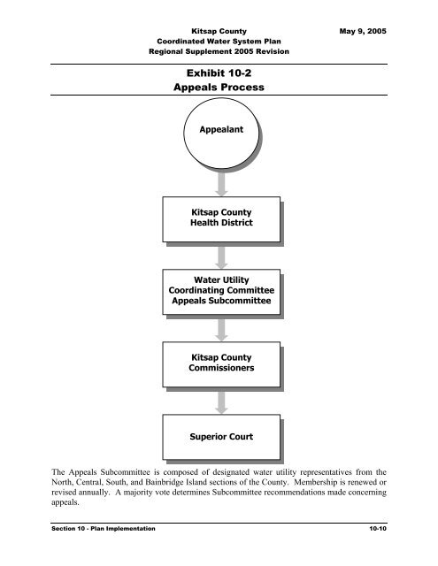 Coordinated Water System Plan - Kitsap County Government